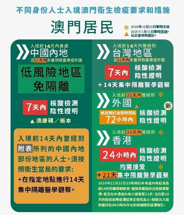 澳门静默7日实录，封城谣言背后的防疫经济学与市井温情