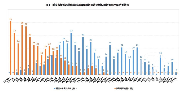 独家澳门疫情外溢重庆?最新数据揭示两地防控关键差异 独家澳门疫情外溢重庆?最新数据揭示两地防控关键差异