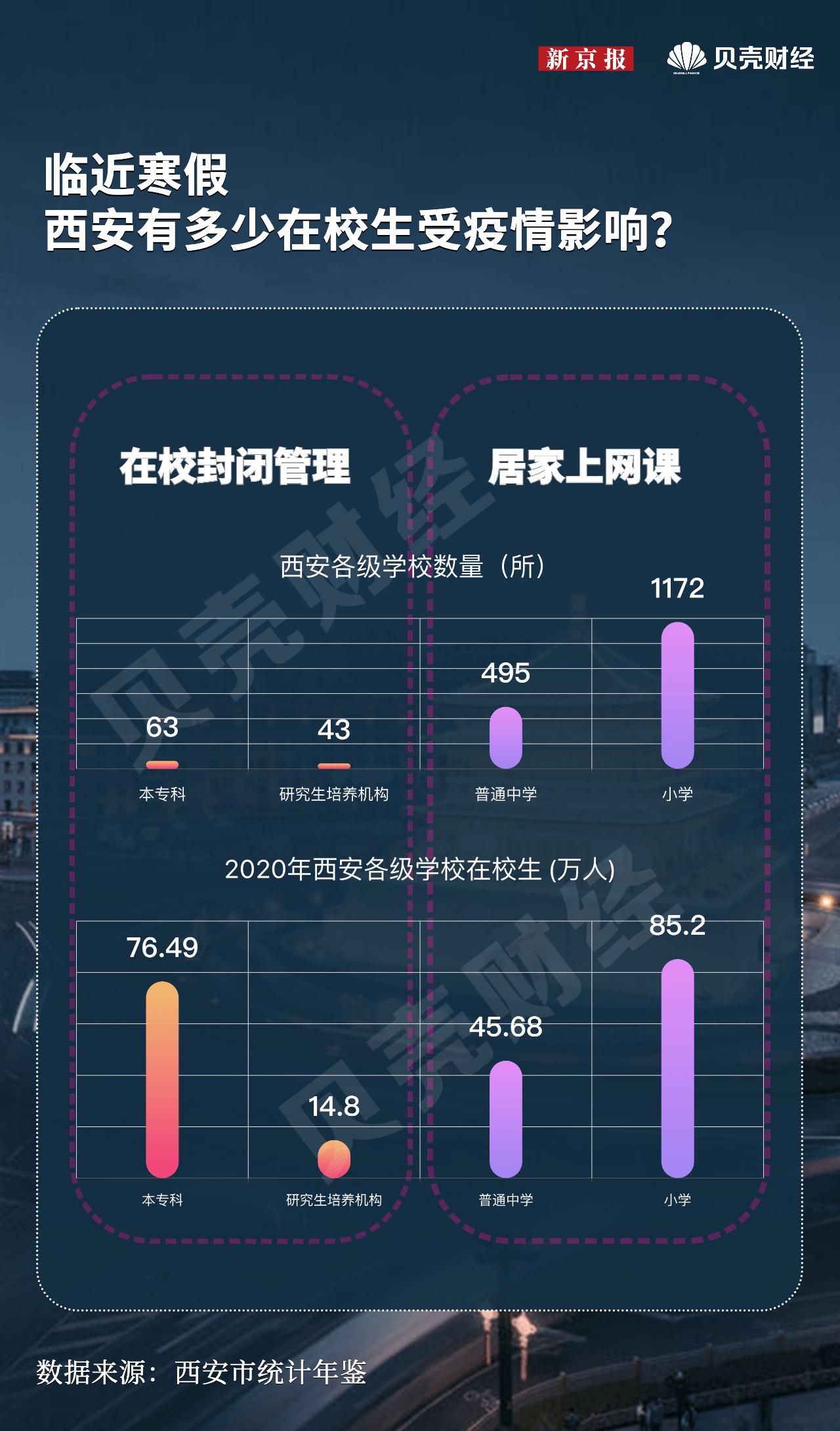 澳门长春双城记，疫情下的城市韧性密码