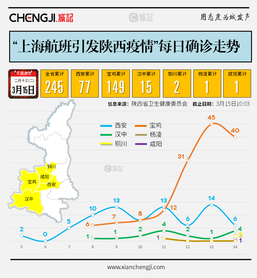 澳门确诊者陕西密接链调查，一场被忽视的跨省防疫漏洞？