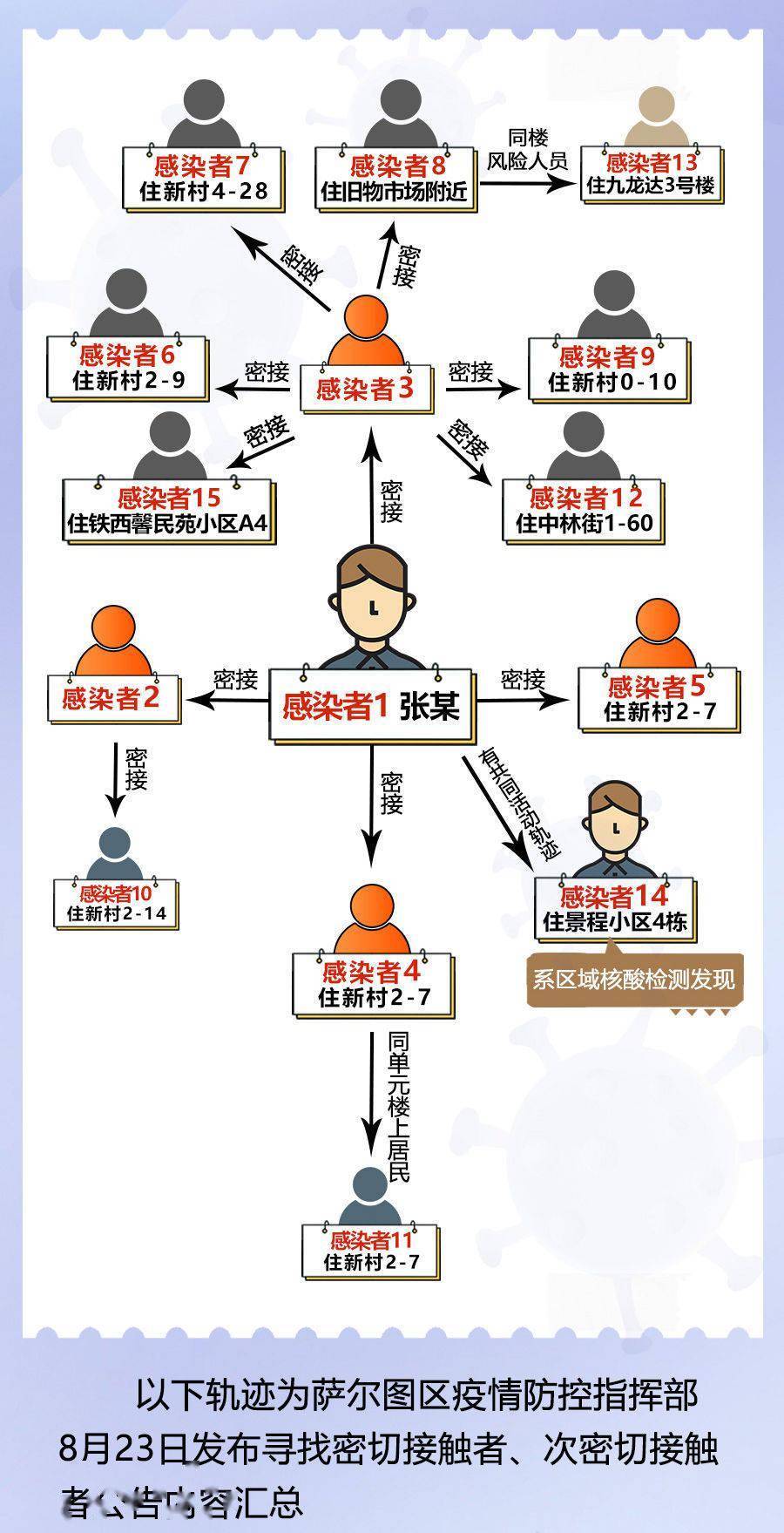 独家澳门疫情外溢东北？黑龙江紧急防控背后不为人知的跨境传播链