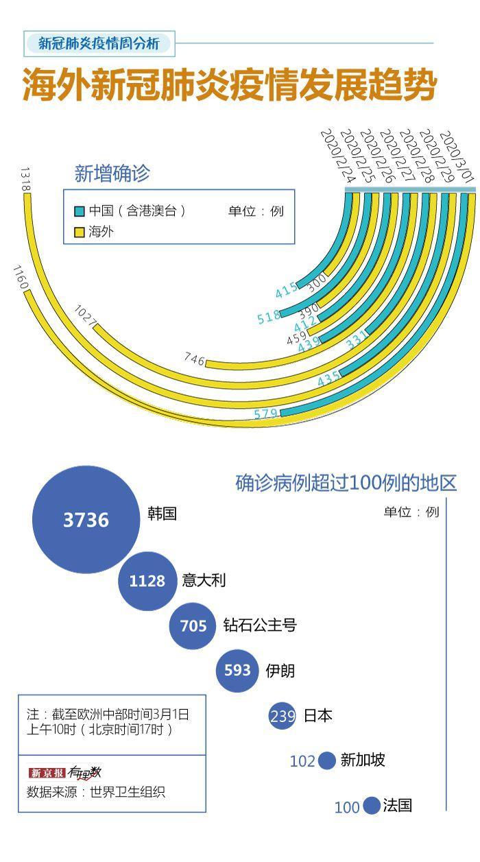 独家澳门疫情外溢东北？黑龙江紧急防控背后不为人知的跨境传播链