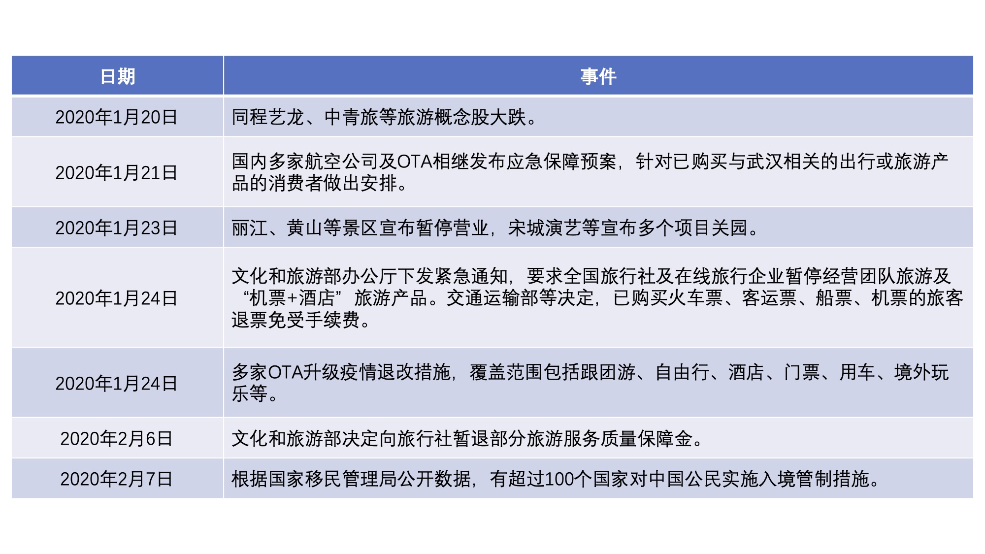 澳门疫情近况,从清零到共存,小城如何应对大挑战? 澳门疫情近况,从清零到共存,小城如何应对大挑战?
