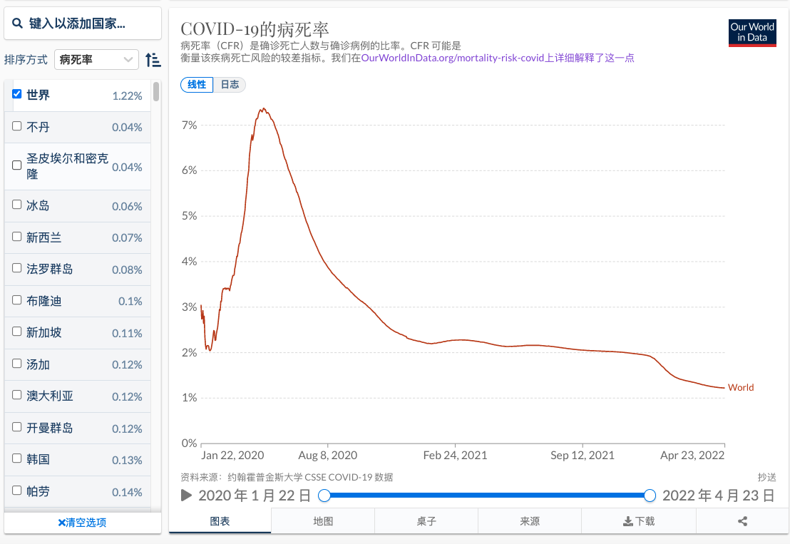 澳门疫情与青海动态,双城记中的防疫启示录 澳门疫情与青海动态,双城记中的防疫启示录