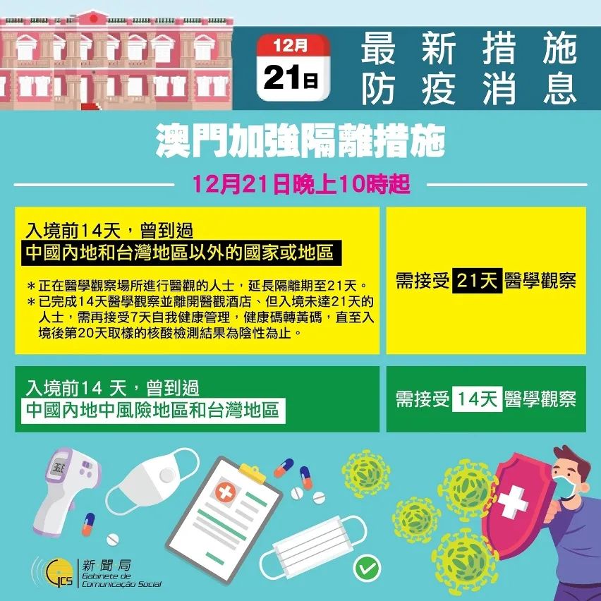澳门疫情新政与银川最新消息,双城防疫策略的深度解析 澳门疫情新政与银川最新消息,双城防疫策略的深度解析