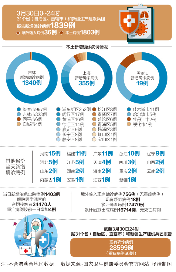澳门动态清零遇挑战，陕西紧急升级防控！双城抗疫策略大对比