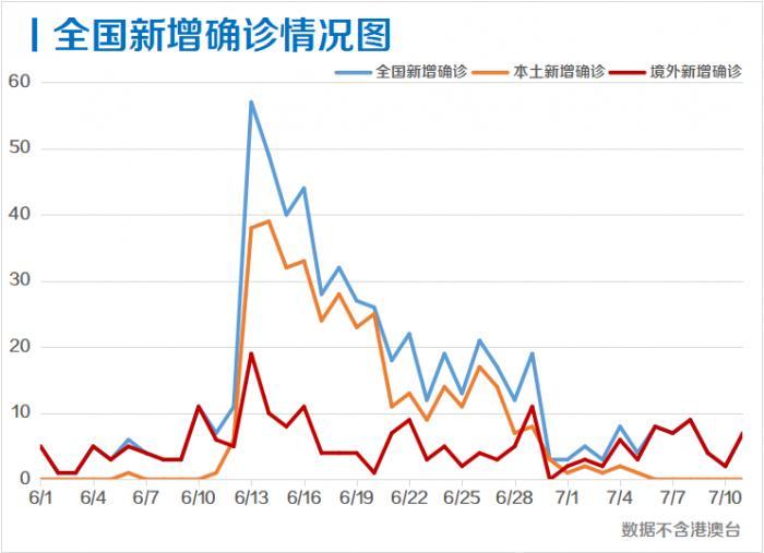 澳门疫情风险评级,低风险背后的动态清零智慧 澳门疫情风险评级,低风险背后的动态清零智慧