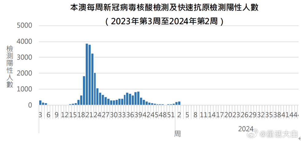 澳门是疫区吗？深度解析澳门的疫情现状与防疫机制