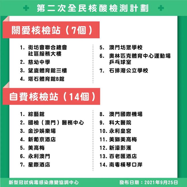 「澳门疫情封关了吗？2023年最新通关政策深度解析