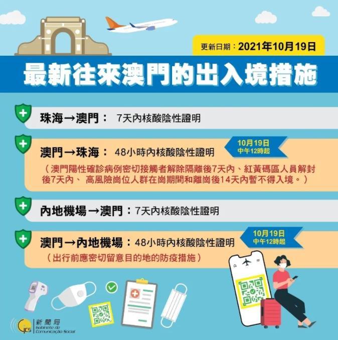 独家解读澳门入境新规,这些隐藏条款90%游客都不知道! 独家解读澳门入境新规,这些隐藏条款90%游客都不知道!