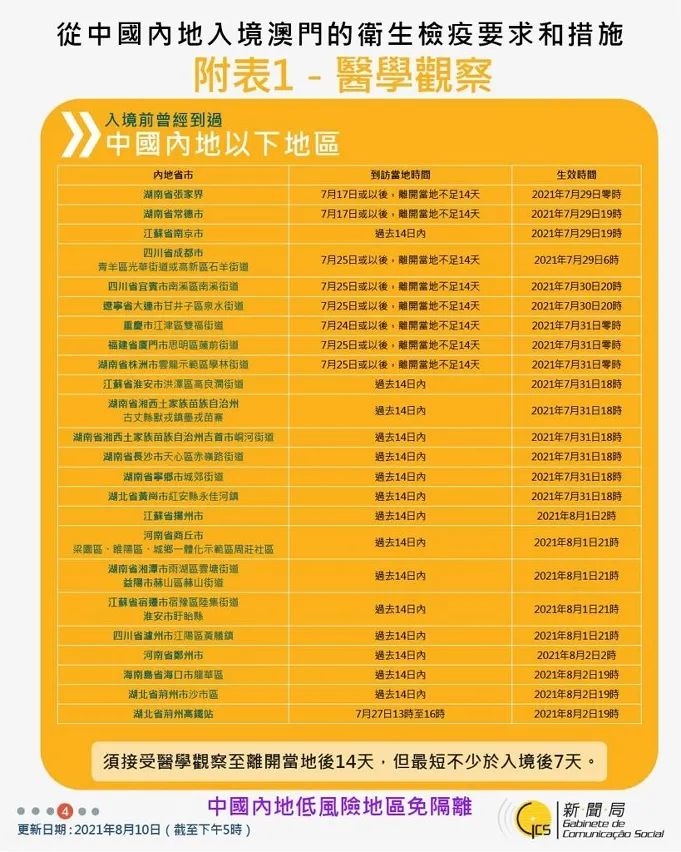 独家解读澳门入境昆明隔离政策突变！这些隐藏条款90%的人都不知道