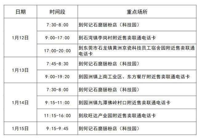 「澳门确诊者西安活动轨迹」一场未被充分讨论的防疫漏洞与城市韧性考验