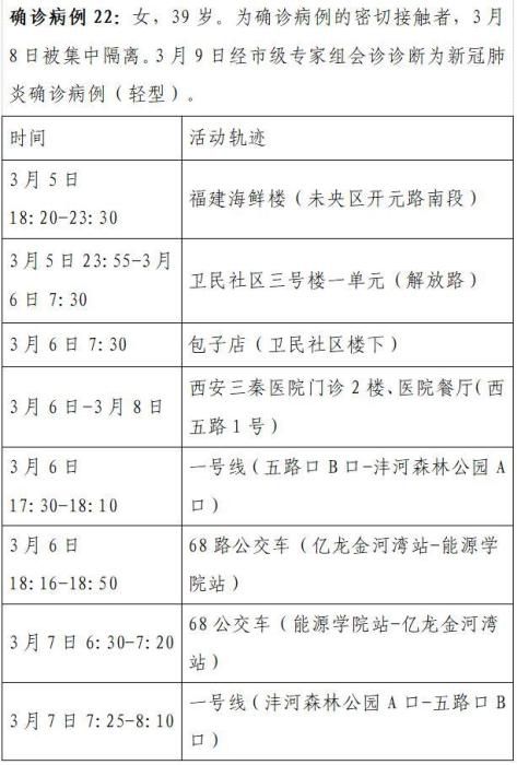 澳门确诊病例西安行踪曝光，一座城市的免疫系统如何被激活？