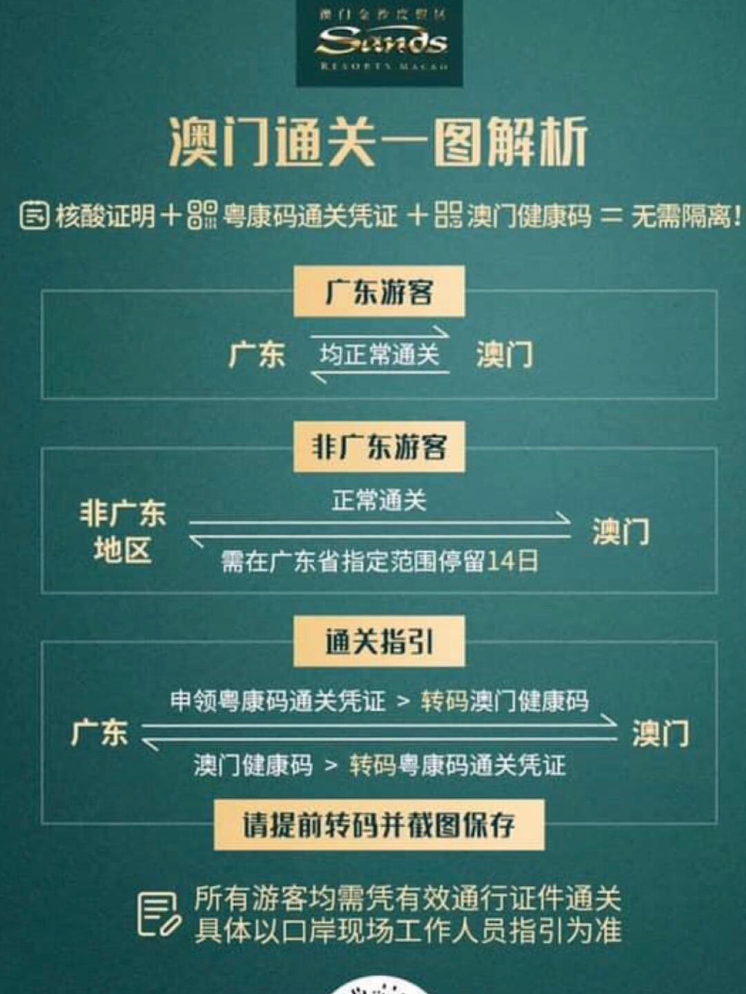 澳门回海口最新规定，一场被忽视的双城通关暗战