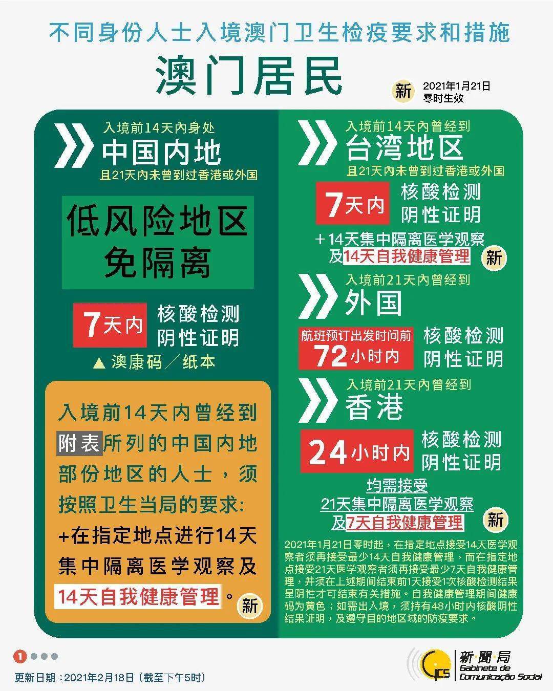 2021年从澳门回南昌，隔离政策全解析与独家避坑指南