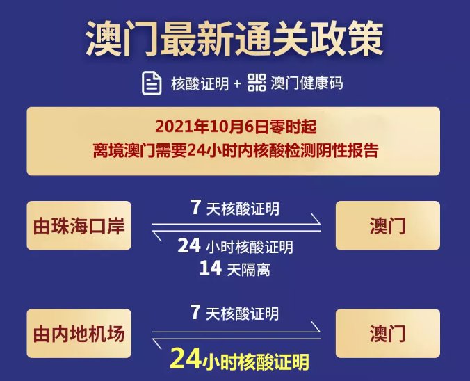 2021年从澳门回南昌，隔离政策全解析与独家避坑指南
