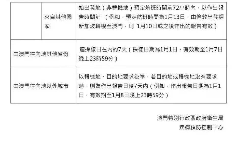澳门入蓉隔离政策大起底，一场跨越千里的防疫博弈