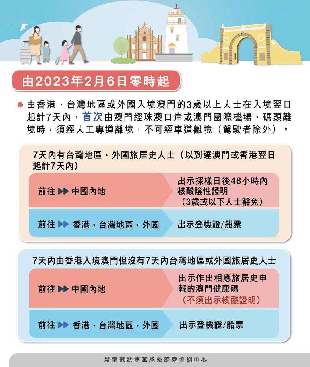 澳门入境成都政策，一座城市的防疫智慧与人文温度