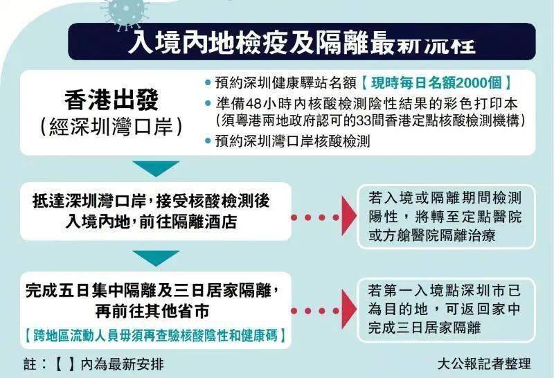 澳门入境杭州要隔离吗?2023最新政策解读,这些细节90%的人都忽略了! 澳门入境杭州要隔离吗?2023最新政策解读,这些细节90%的人都忽略了!