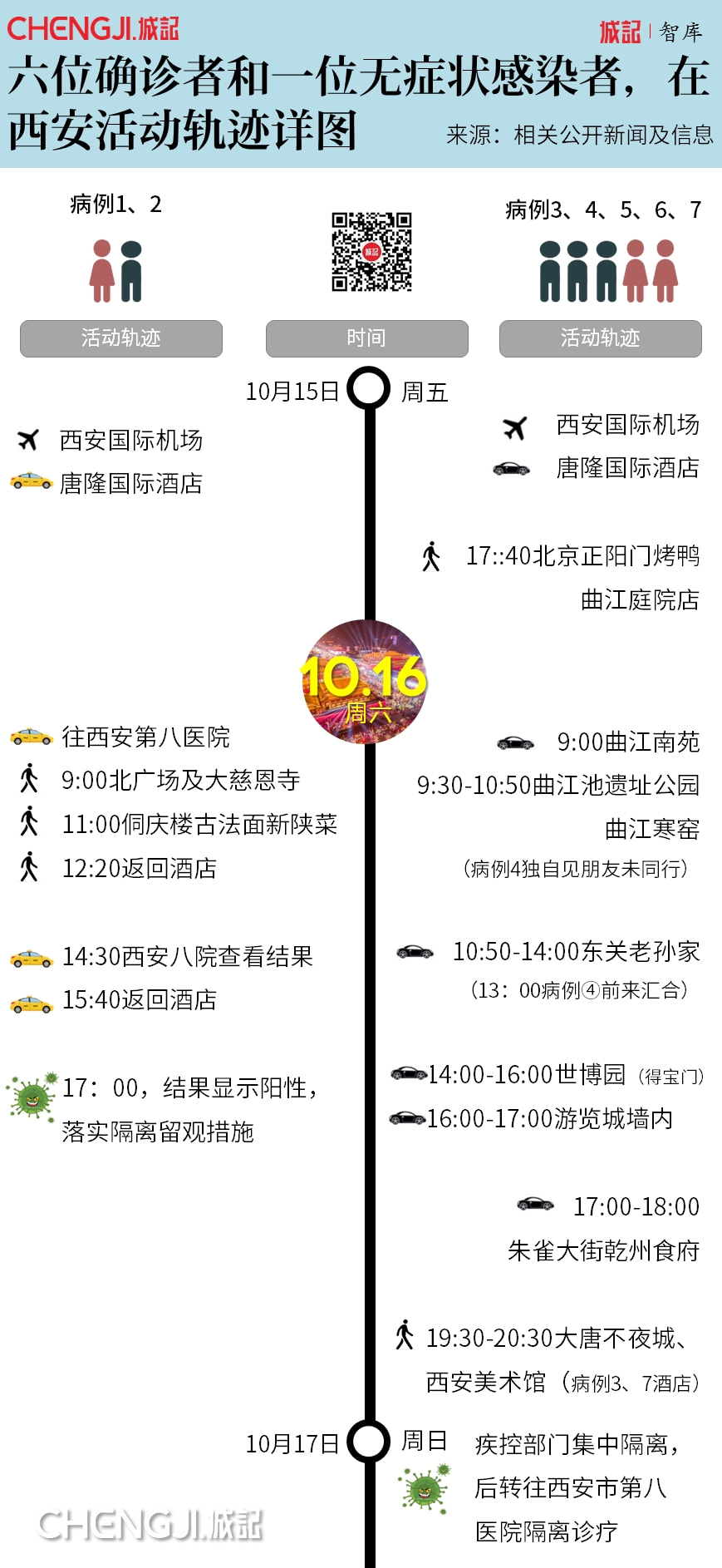 澳门确诊病例西安行踪全记录，一场被忽视的隐形传播链？