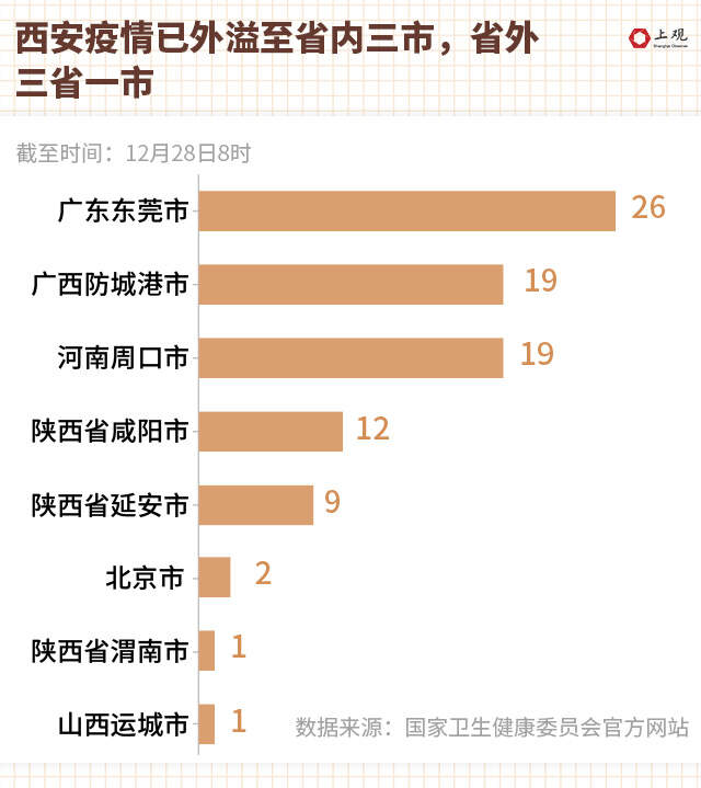 澳门确诊病例西安行踪全记录，一场被忽视的隐形传播链？