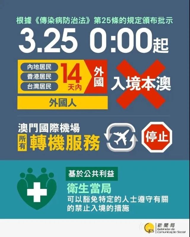 澳门防疫新规，全球最严？还是最人性化？