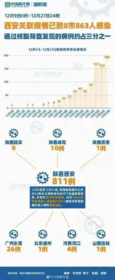澳门病例在陕西，一场跨越千里的疫情警示录