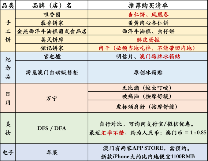 澳门回太原最新政策,隔离、核酸、健康码全攻略,少走冤枉路! 澳门回太原最新政策,隔离、核酸、健康码全攻略,少走冤枉路!