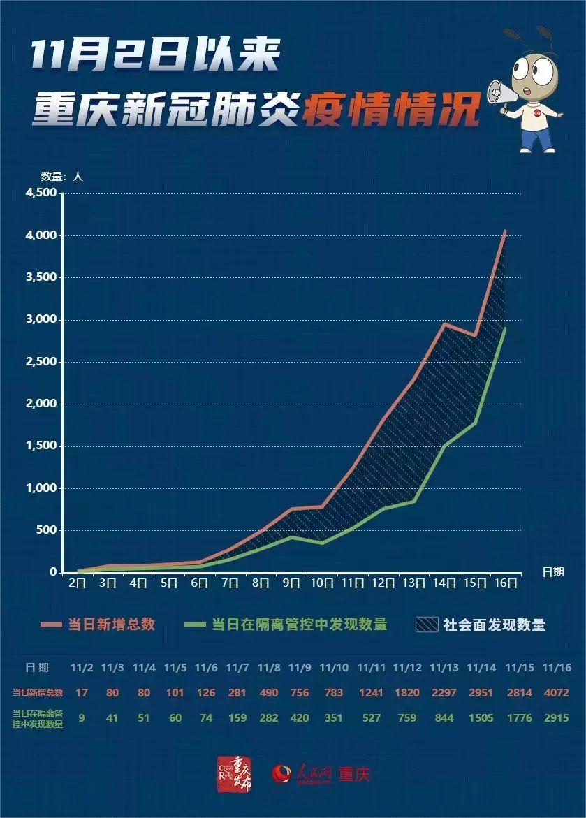 河南VS重庆，疫情防控的硬核与柔情，谁更胜一筹？