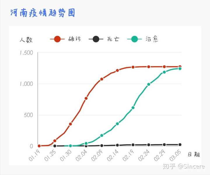 河南硬核防疫VS上海精准破局，中国疫情防控的AB面