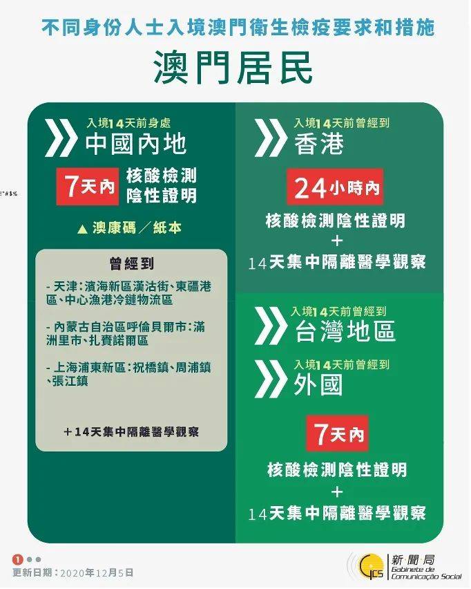 澳门入上海有何规定?最新通关指南与隐藏福利大揭秘! 澳门入上海有何规定?最新通关指南与隐藏福利大揭秘!