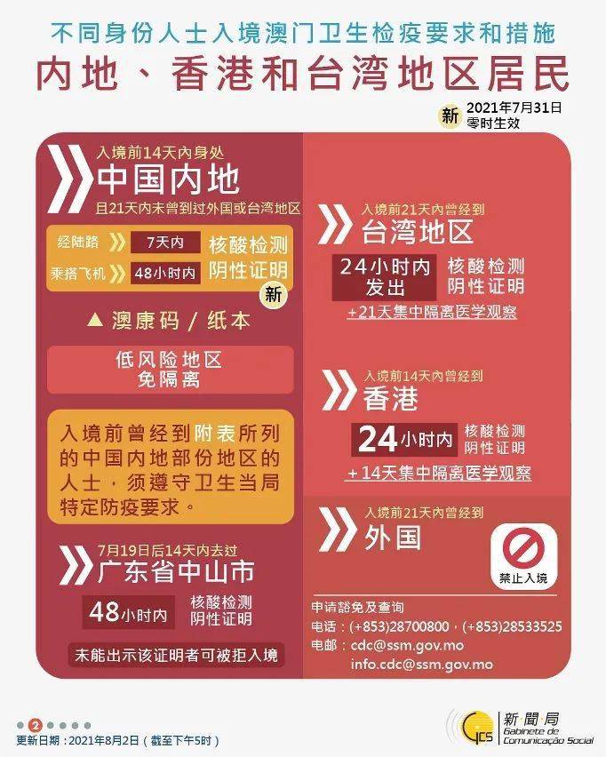2021疫情期间澳门属于境外吗？一个被误解的‘境外’真相