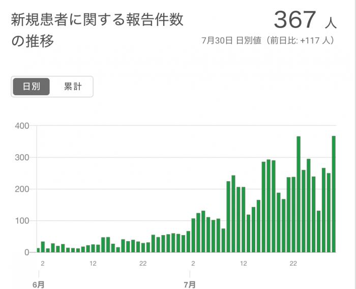 澳门疫情下的百度指数，当搜索框成为城市体温计