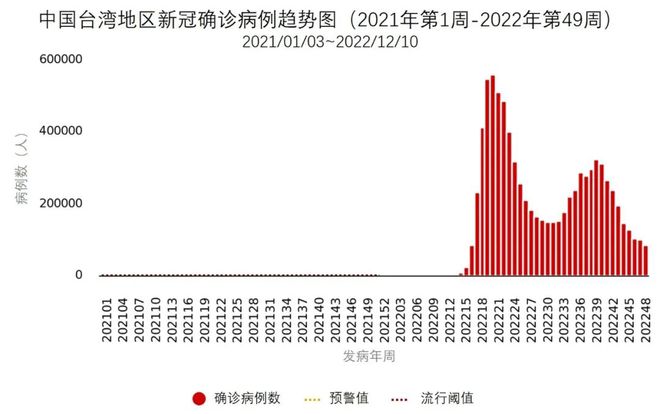 澳门疫情下的百度指数，当搜索框成为城市体温计