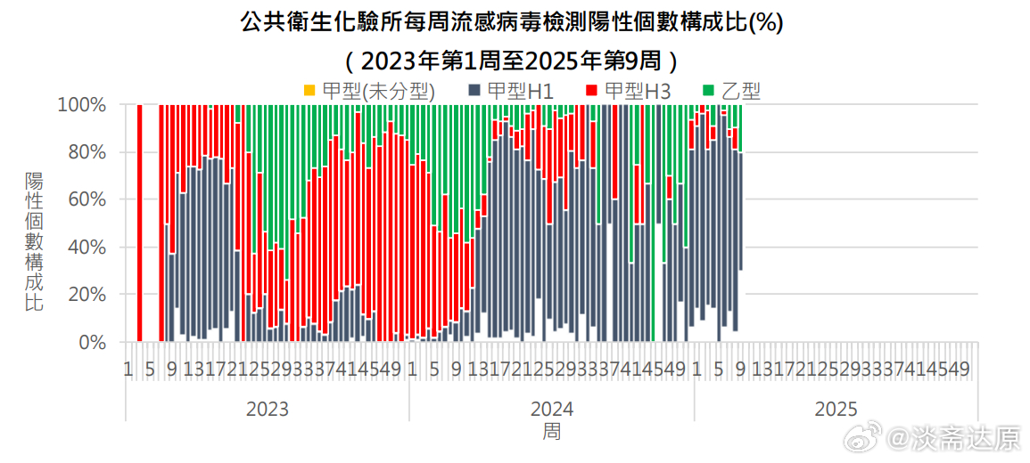 澳门疫情数据背后的数字游戏，当统计成为另一种病毒