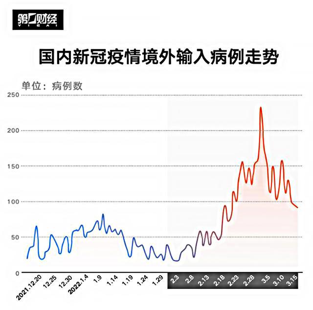 澳门疫情数据背后的数字游戏，当统计成为另一种病毒