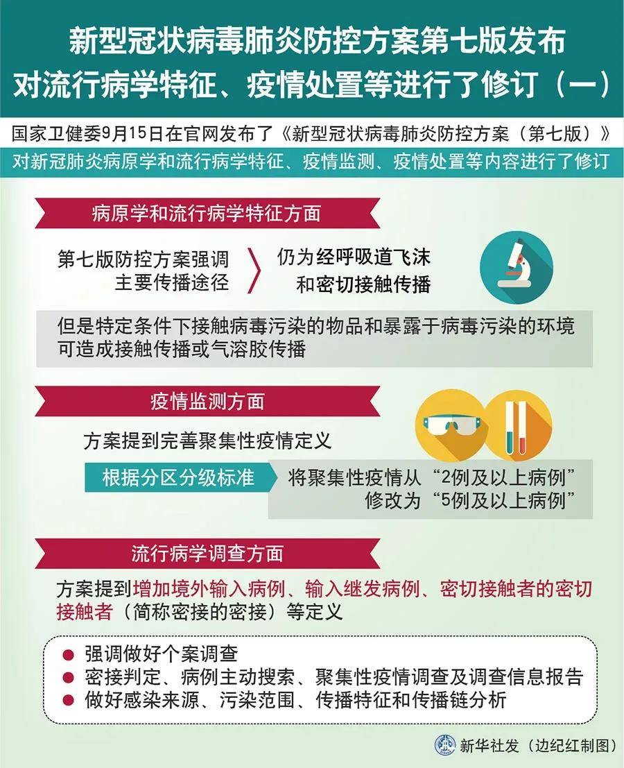 澳门最新病例,本土传播还是境外输入?深度解析疫情源头与防控策略 澳门最新病例,本土传播还是境外输入?深度解析疫情源头与防控策略