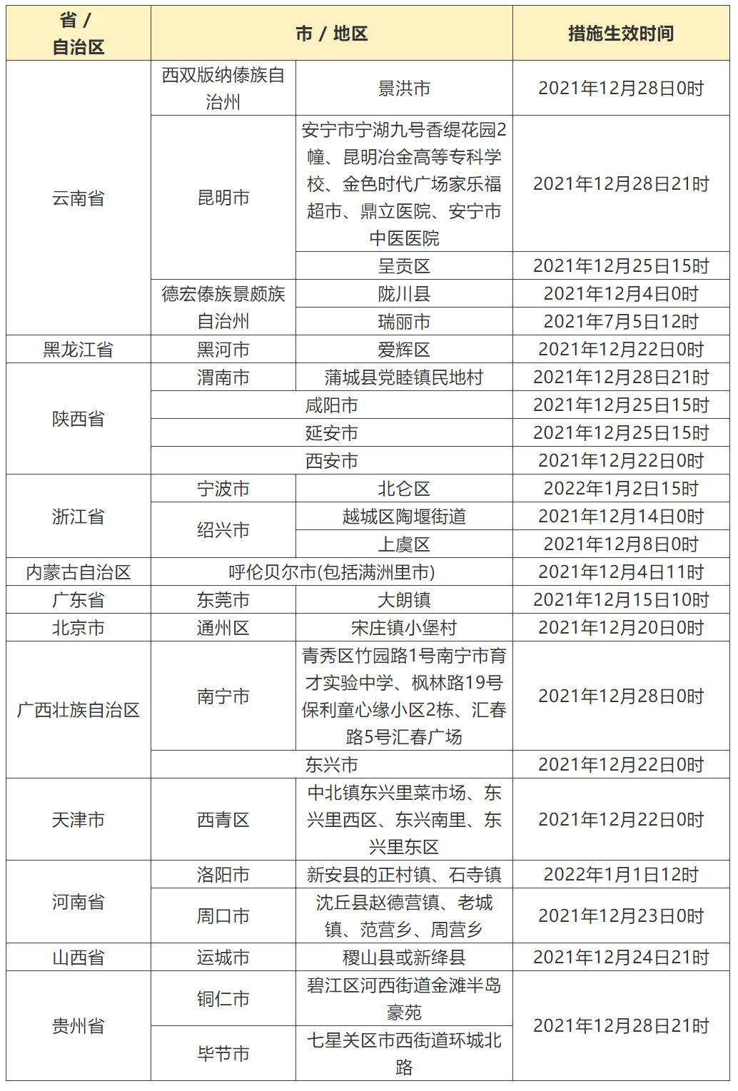 澳门疫情最新进展,小城大考,韧性抗疫的东方样本 澳门疫情最新进展,小城大考,韧性抗疫的东方样本