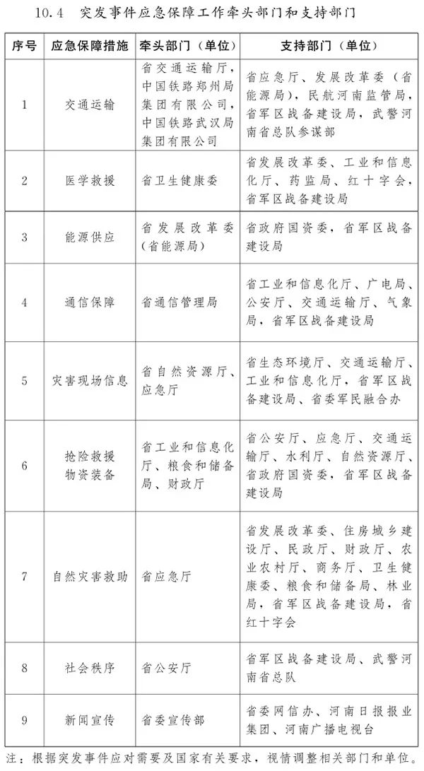 独家解读河南省疫情指挥部最新通告，三大变化将如何影响你的生活？