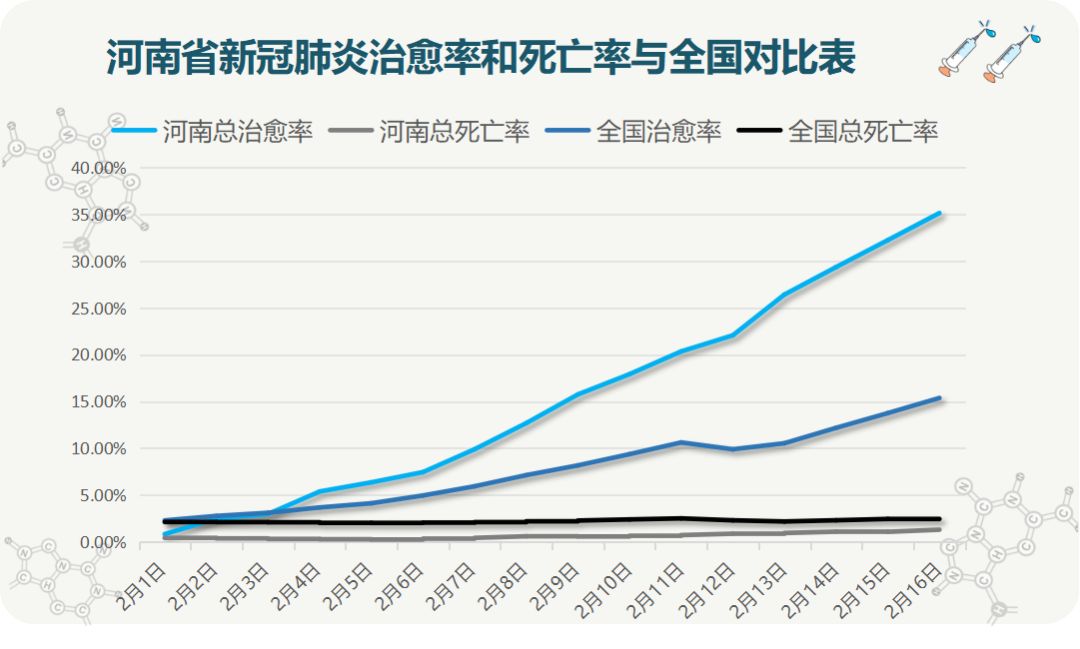 独家河南省疫情通知背后，一场被忽视的数据暗战正在上演