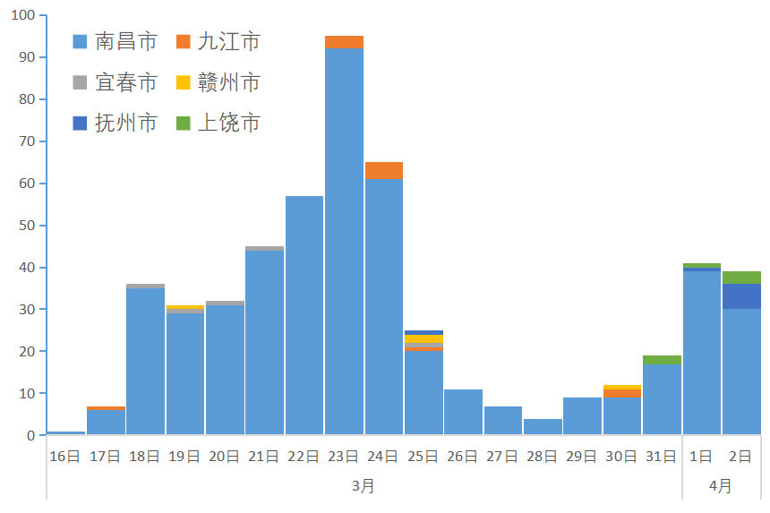 河南南昌疫情最新消息，双城战疫背后的经济与人文博弈