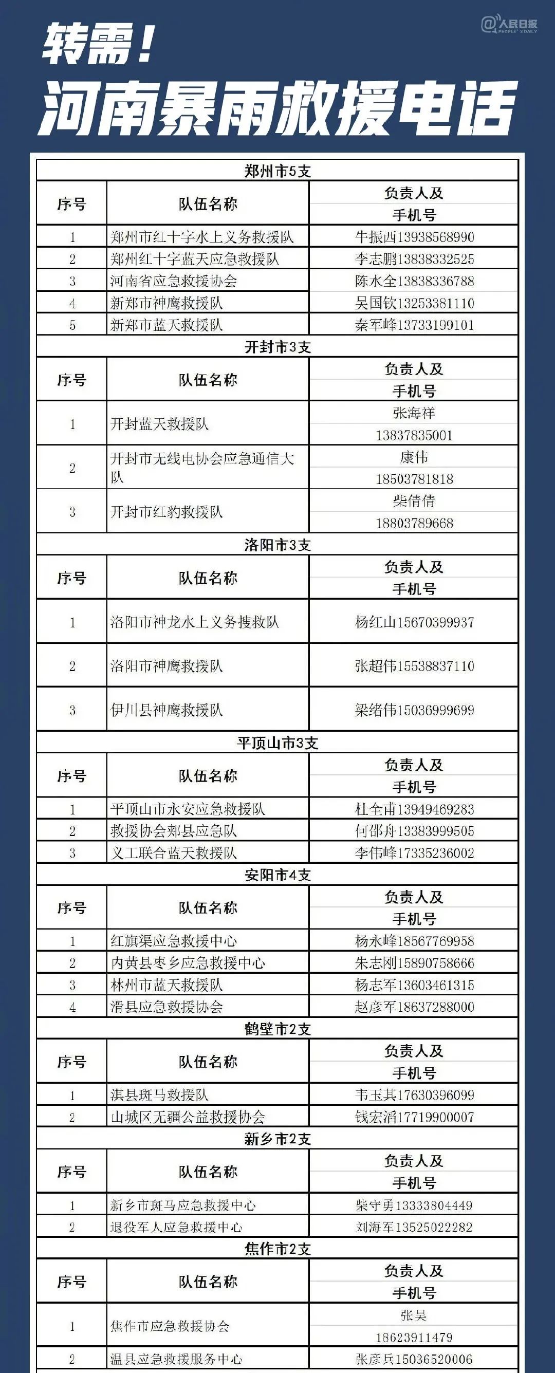 紧急扩散河南省疫情突发!上海最新防控升级,这些区域人员立即报备! 紧急扩散河南省疫情突发!上海最新防控升级,这些区域人员立即报备!