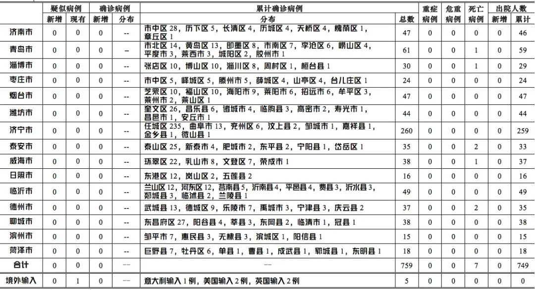 独家河南省疫情病例确诊详情,数据背后的真相与启示 独家河南省疫情病例确诊详情,数据背后的真相与启示