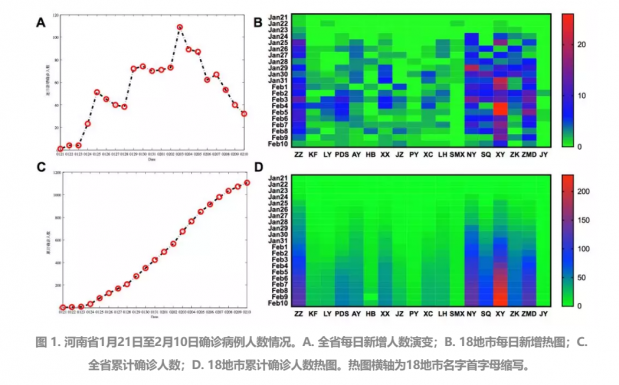 河南疫情数字暗礁，当通报数据遇上民间体温计，我们该相信什么？