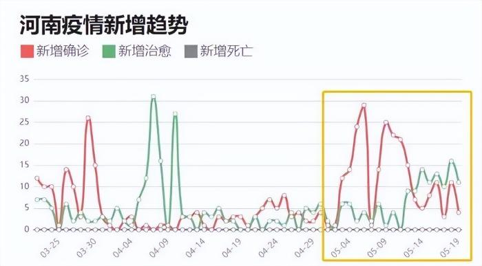 郑州疫情暗流涌动，数据背后的沉默突围与千万市民的静默博弈