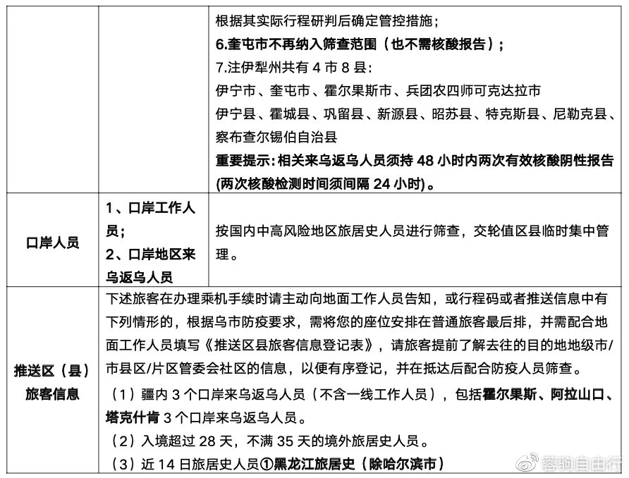 进乌鲁木齐机场隔离政策大反转！90%旅客都不知道的免检秘籍