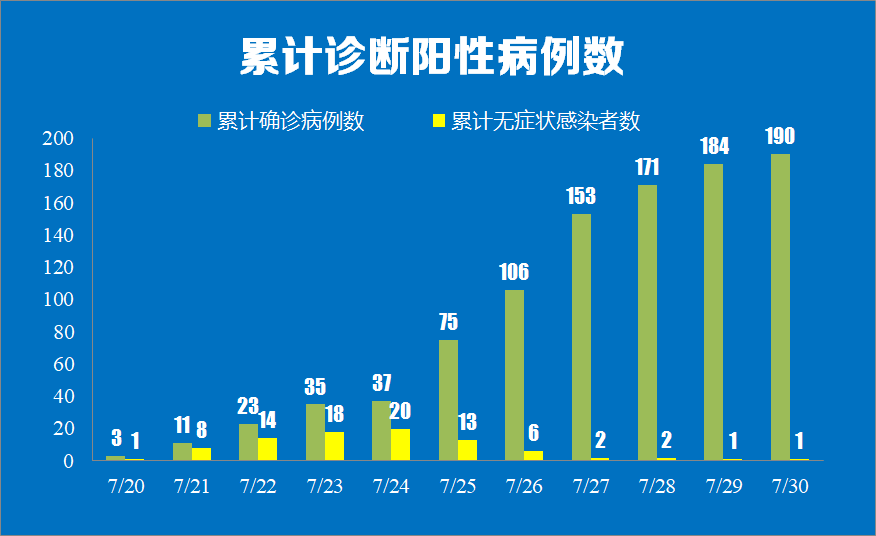疫情三年后，北京机场与广州的防控逻辑为何截然不同？