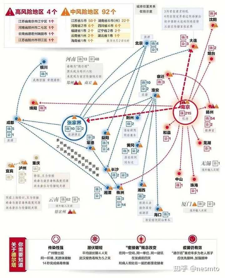 北京机场的钢铁防线与重庆的温情结界，中国防疫的双城辩证法