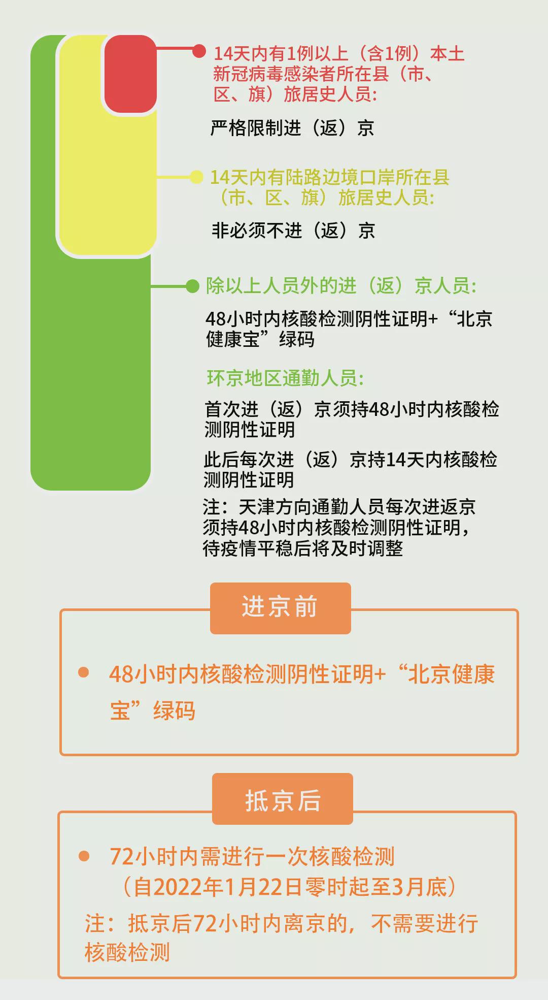 疫情期间北京机场最新规定,你不知道的10个隐藏条款 疫情期间北京机场最新规定,你不知道的10个隐藏条款