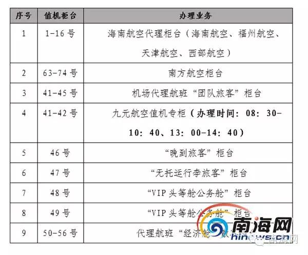 海南机场新规，北京游客需注意这些特殊要求！